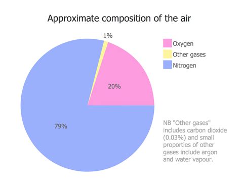 Makeup Of Air Composition | Makeupview.co