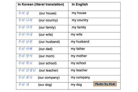 Korean To English - slimlasopa