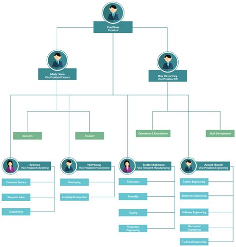 Css Hierarchy Chart | Labb by AG