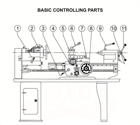 Controlling Parts Of Lathe Machine & Their Function