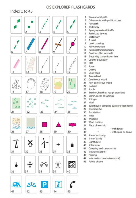 Cartography Symbols Map Symbols Map Cartography | Images and Photos finder