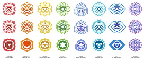 Chakras by Phong | Chakra symbols, Chakra, Yoga symbols