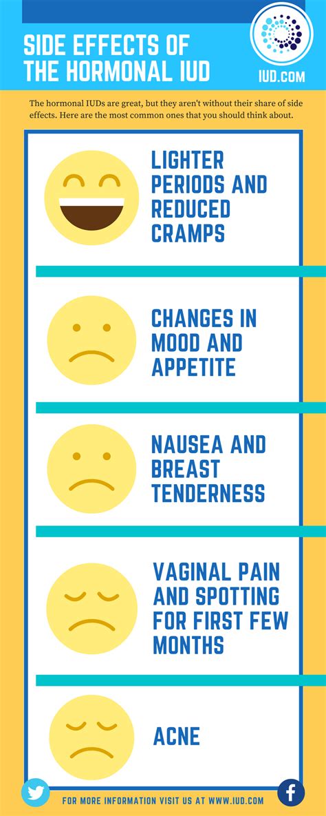 IUD Side Effects