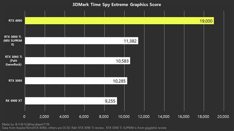 NVIDIA RTX 4000 Series - Hardware & Tech Questions - Mudspike Forums