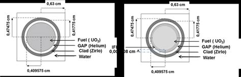 shows a cross section of the fuel rod used in the fuel element and ...