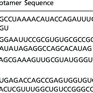 Summary of target types and aptamer types found in the Aptamer Base ...