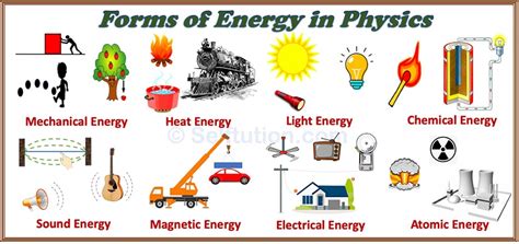 Different Forms of Energy in Physics and Examples » Selftution