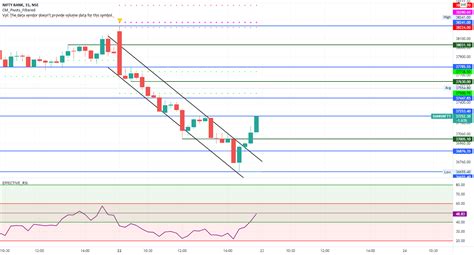 Bank Nifty Chart for Tomorrow for NSE:BANKNIFTY by KOMALASSERIL ...