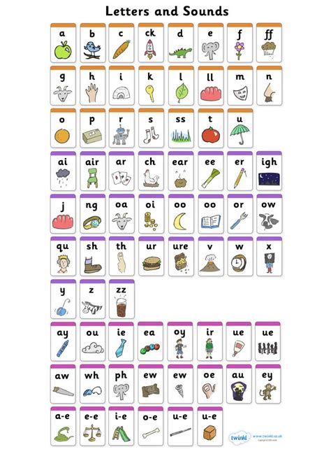 Free Printable: Phase 2, 3 and 5 Wall Chart! | Phonics chart, Phonics ...