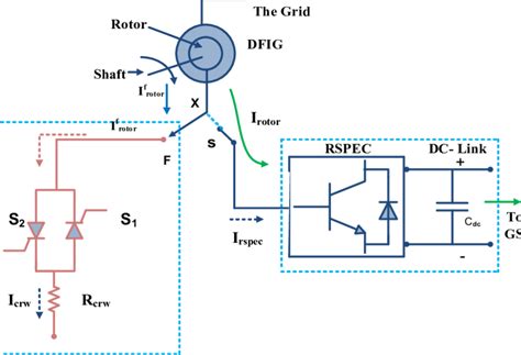 Crowbar protection circuit for DFIG-based WEC systems. (b) Crowbar ...