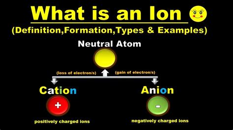 What is an Ion