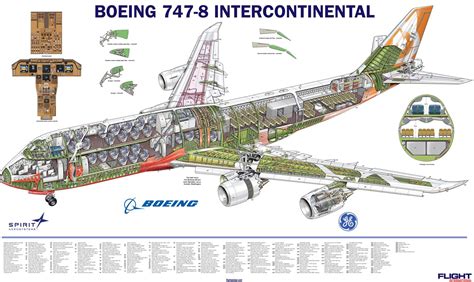 747-8I Cutaway from Flight International - Nov 2012 | Boeing 747 ...