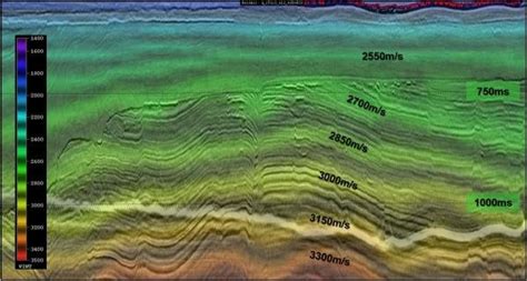 Seismic image (post stack migration of data after deghosting) with ...