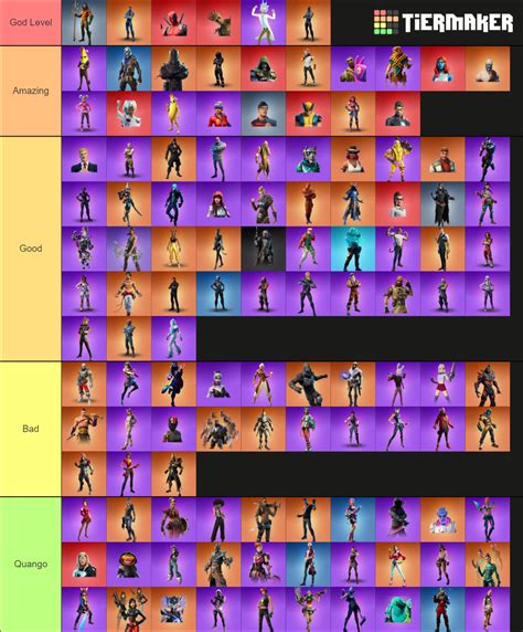 Fortnite Skins Tier List Maker Tierlists Com | sexiezpix Web Porn