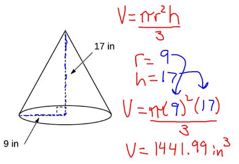 The Easy Formula for How to Find the Volume of a Cone | Mathcation