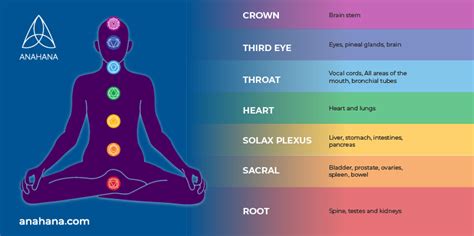 Chakra Colors: Meaning and How to Use for Healing