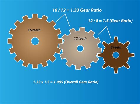 4 Easy Ways to Determine Gear Ratio (with Pictures) | Printable ...