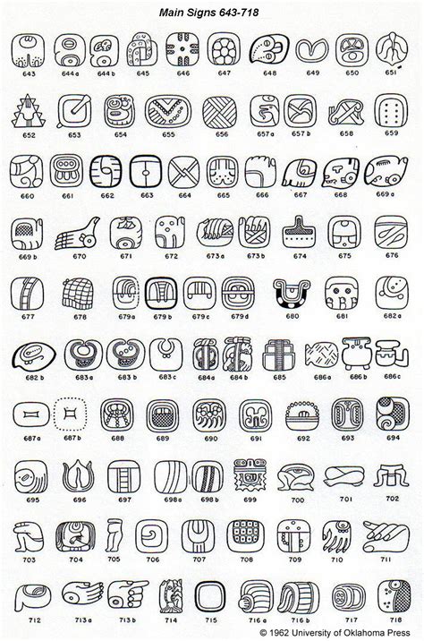 Mayan hieroglyphs, posted by J. Eric S. Thompson | Mayan symbols, Mayan ...