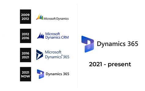 Dynamics 365 Logo and sign, new logo meaning and history, PNG, SVG