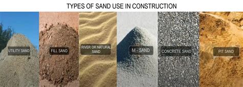 TYPES OF SAND ⋆ Archi-Monarch