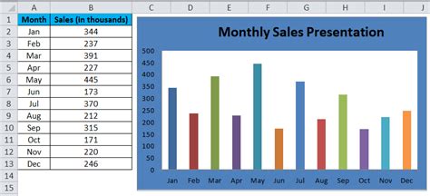 Column Chart in Excel (Types, Examples) | How to Create Column Chart?