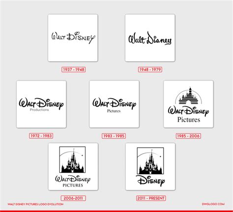 Disney Logo Then And Now