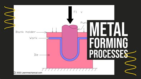 Forming Process: Definition, Classification or Types, Advantages ...