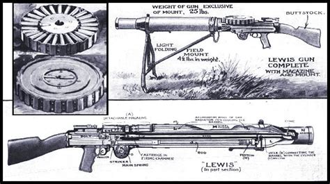 Roads to the Great War: Recommended: The Complete Lewis Gunner