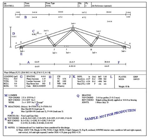 Roof Truss Span Tables Uk | Review Home Decor