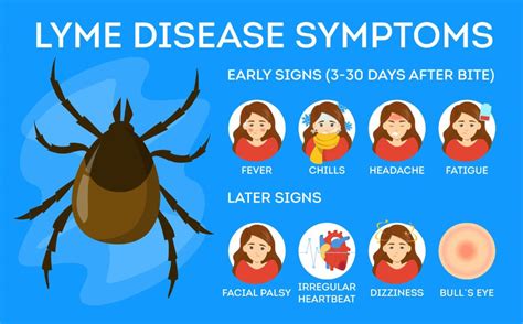 Webinar: Talking About Ticks- Lyme Disease - AgriSafe Network