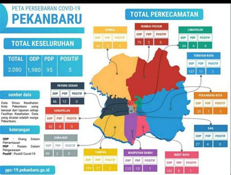 Kecamatan Pekanbaru Kota Sukses Tekan Angka PDP