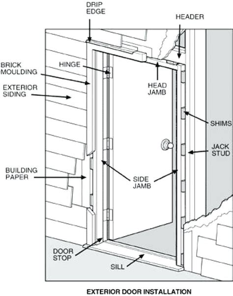 an external door installation diagram with instructions for the doors ...