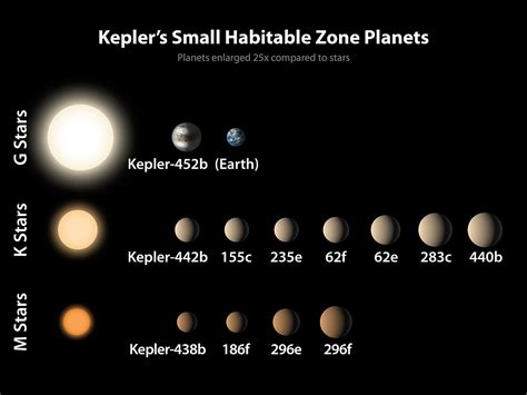 Kepler-452b - Wikipedia