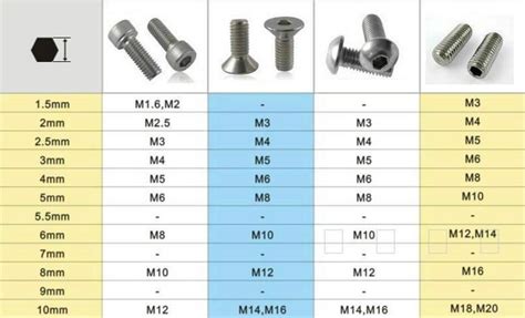 9pcs allen key or torx wrench PACK SET - RobotDigg