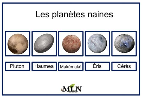 Identification en script avec majuscules des planètes naines – Mille ...