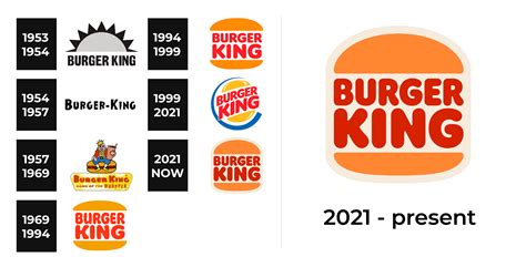 Burger King Logo and sign, new logo meaning and history, PNG, SVG