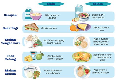 Menu Makanan Sihat Kanak Kanak - sukesihatkah