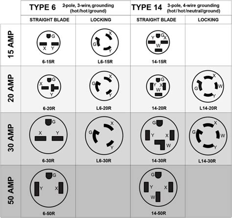 Understanding 240V AC Power for Heavy-Duty Power Tools | Basic ...