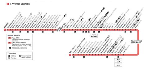 7 Train Route Map