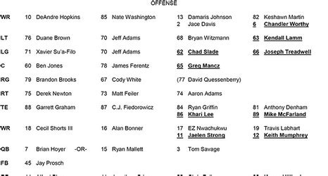 First depth chart released by Texans