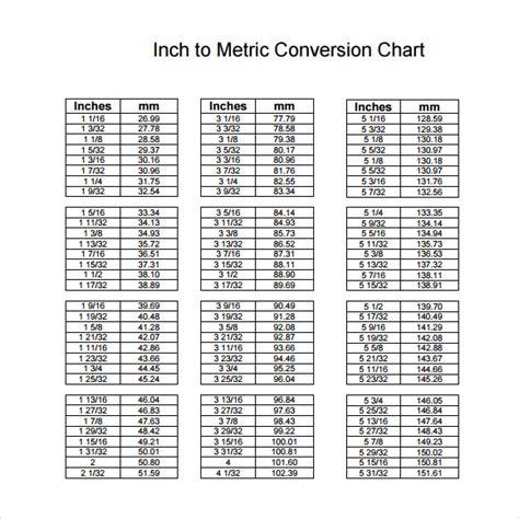 Length Measurement Conversion Chart Printable | Images and Photos finder