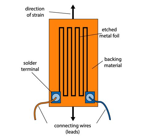 Strain Gauge Applications | Dewesoft