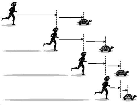 This is an illustration representing Zeno's Paradox. Zeno claimed that ...