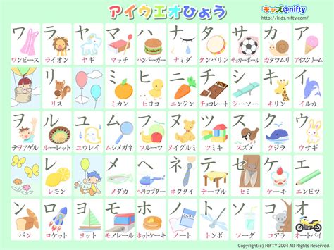 27 Downloadable Katakana Charts