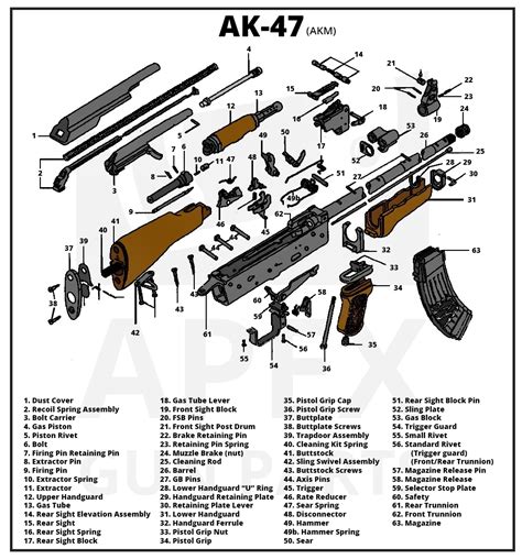 AK 47 Exploded View