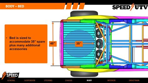 Speed-UTV-Design-Presentation-3_035 – SpeedUTV