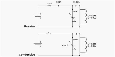 Superfast Energy Discharge - Metrosil