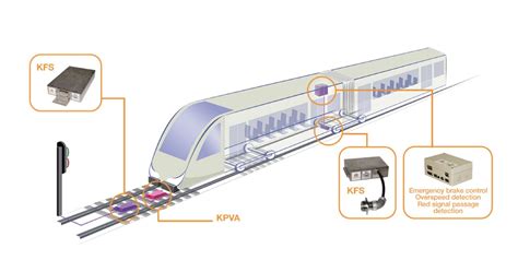 Automatic Train Stop (ATS)/automatic train braking systems - CLEARSY