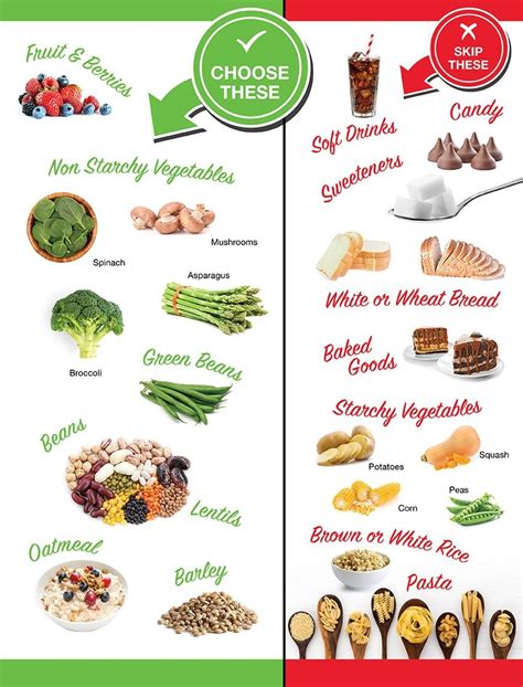 What Are Carbohydrates?