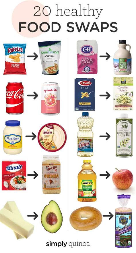 20 Healthy Food Swaps for All Your Favorites